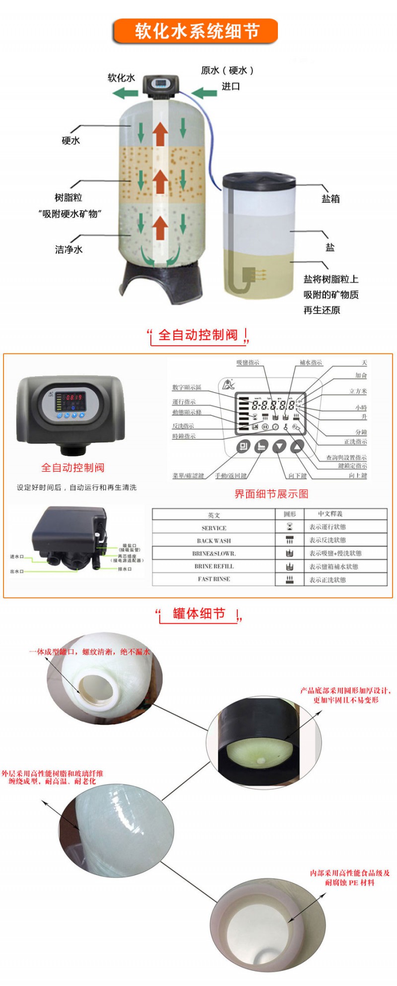 软化水系统细节