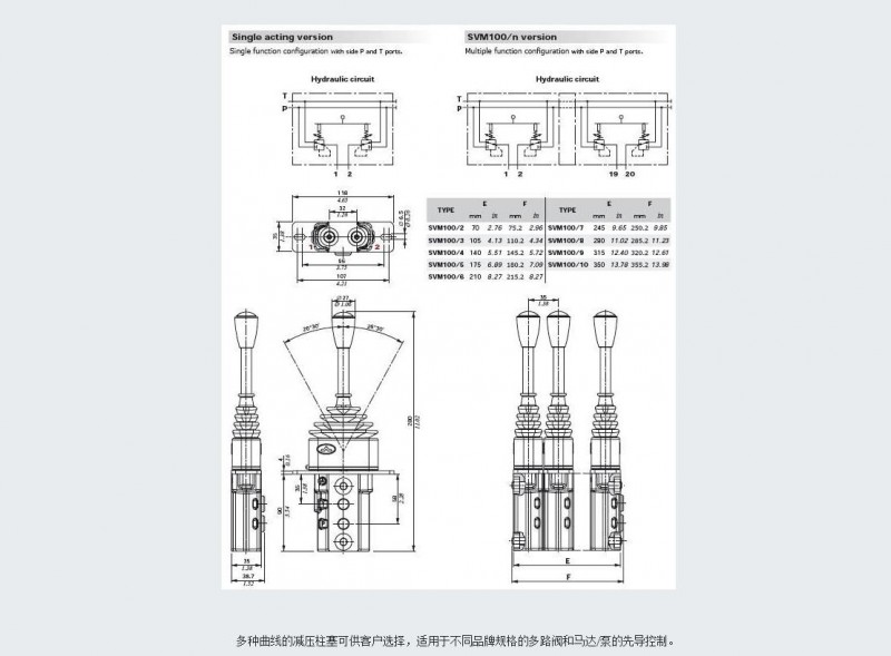 意大利walvoil svm100系列先导手柄