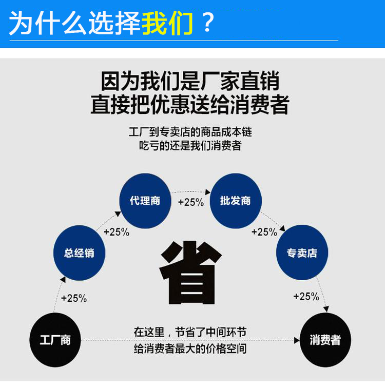 01详情（为什么选择我们）