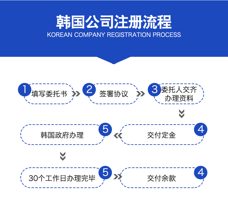 韩国注册_05