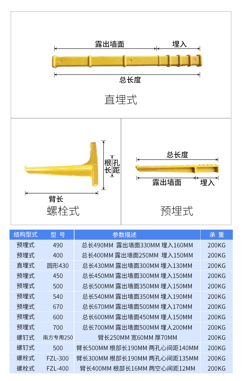 支架介绍