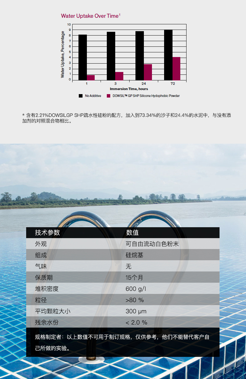 道康宁憎水剂SHP50详情_04