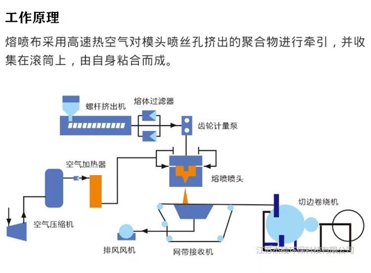 熔喷布机器701_副本