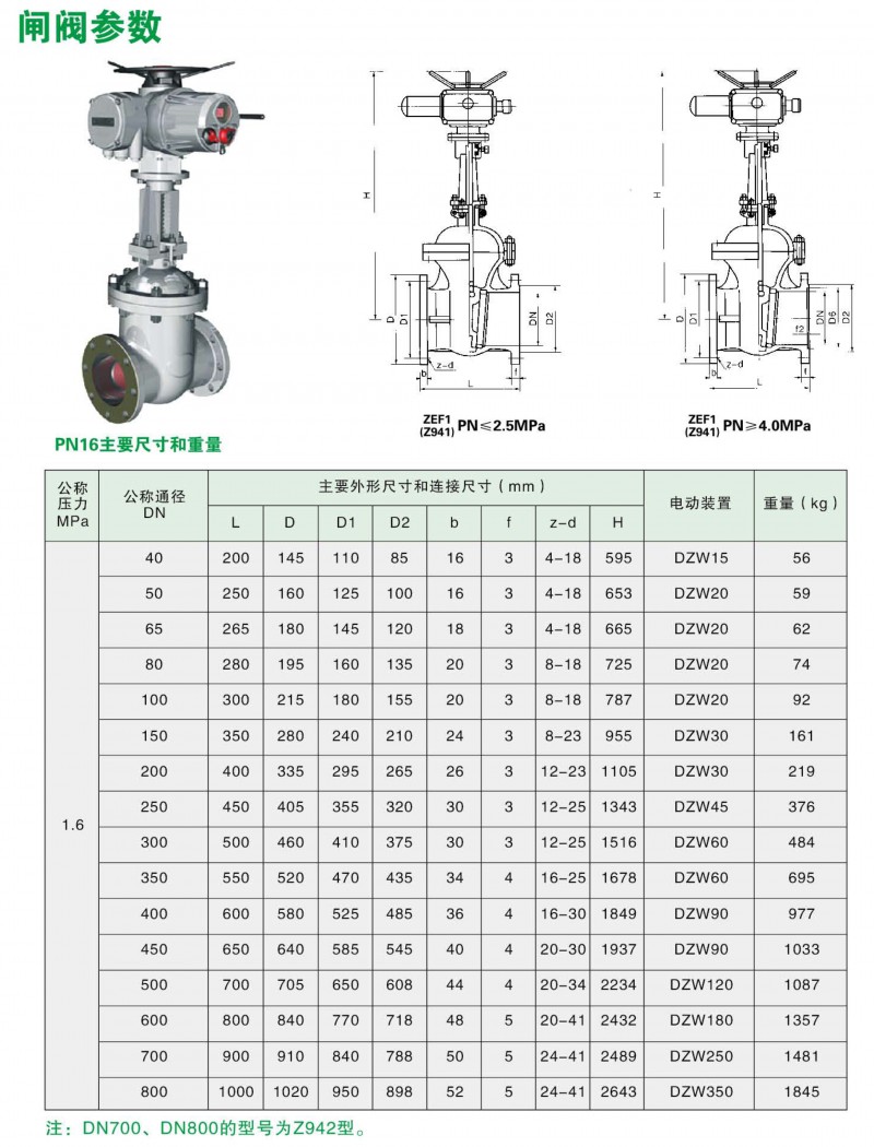 闸阀简介 (2)