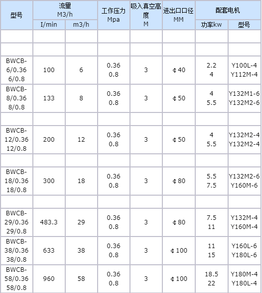 参数