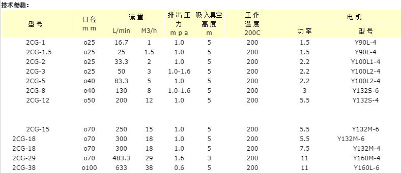 参数