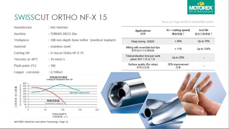 ORTHO NFX9