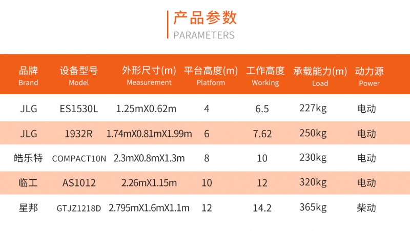 剪叉车产品参数