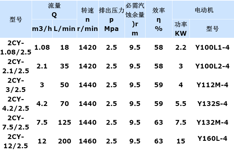 参数