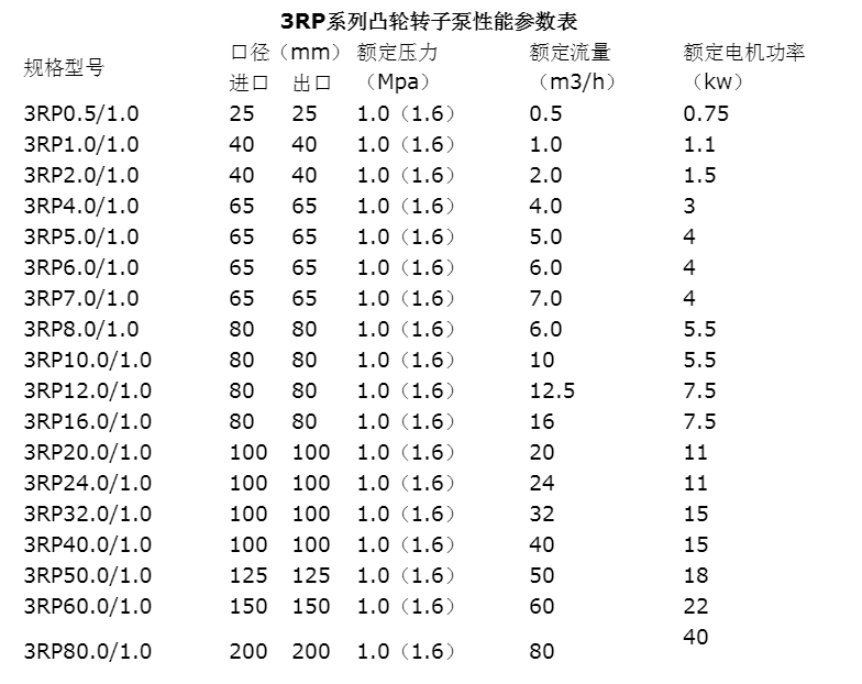 参数