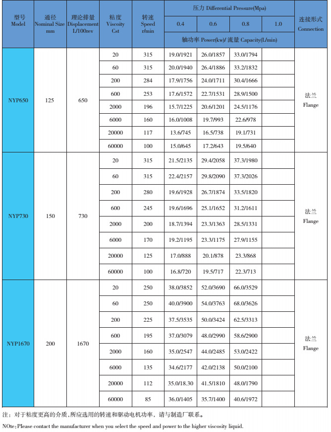 NYP参数2