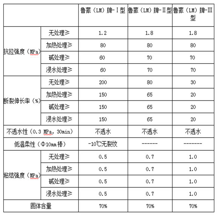 防水涂料指标