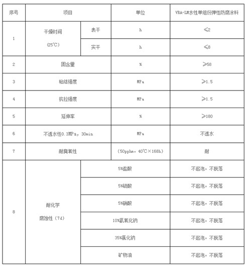 VRA-LM 水性单组份弹性防腐涂料_副本