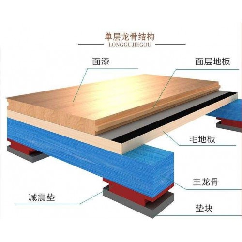 体育木地板面板和龙骨结构如何选购