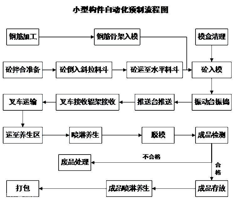 混凝土预制件布料机 混凝土盖板布料机