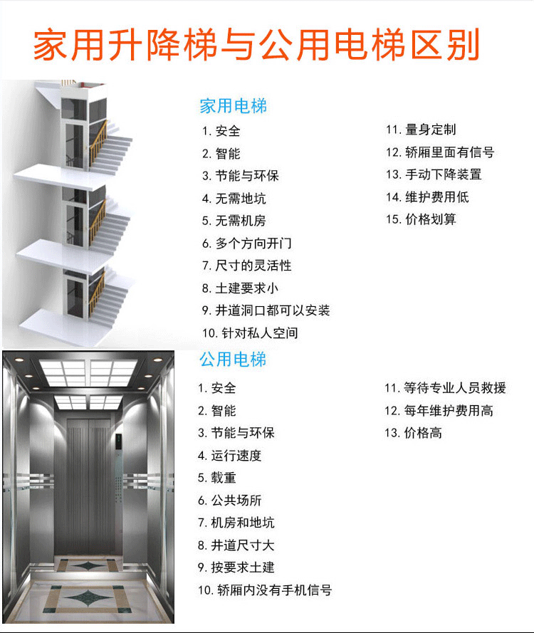 家用电梯2_08