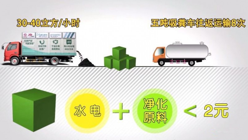 清洗吸污两用车