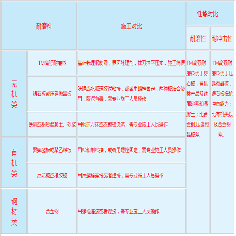 高强耐磨料_副本800