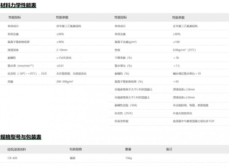 硅烷浸渍涂料膏体详细页参数