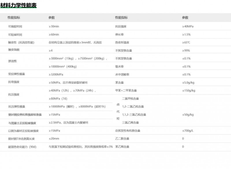 桥梁节段拼接胶产品性能图