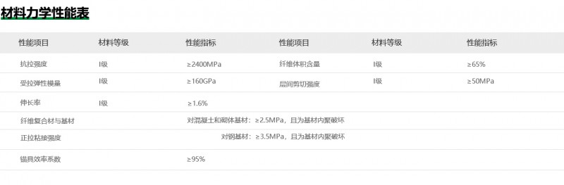 预应力碳板详细页参数