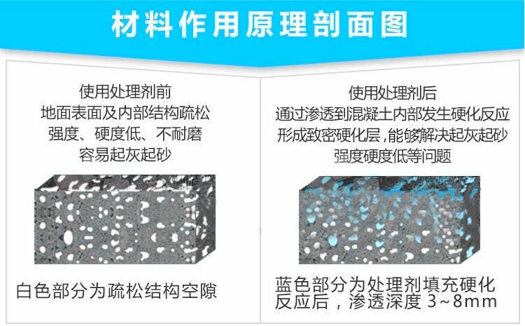 起砂处理剂5