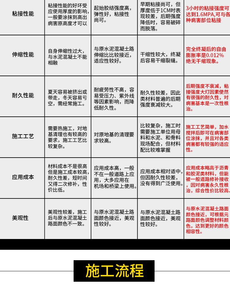 路面修补材料