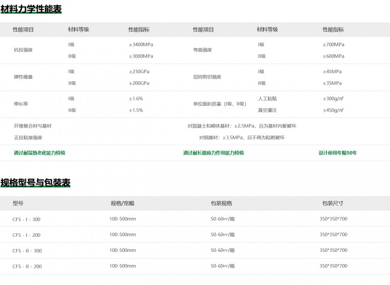 单向碳布详细页参数 拷贝