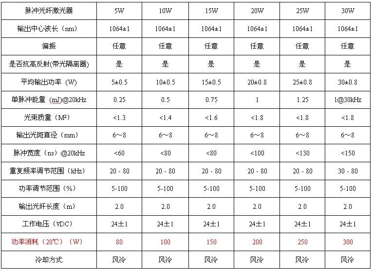 紫外激光器参数