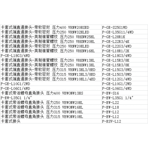 液压站配件 （管接头等)