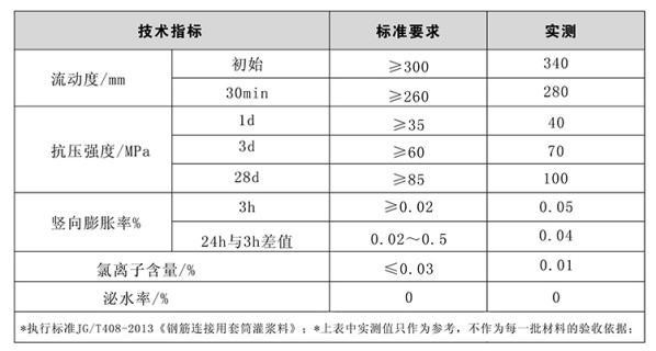 套筒灌浆料2_副本1