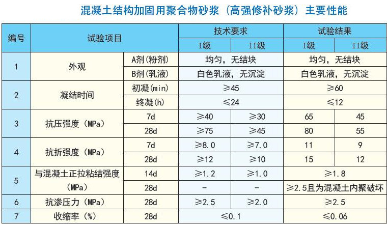 聚合物砂浆荣达信_副本