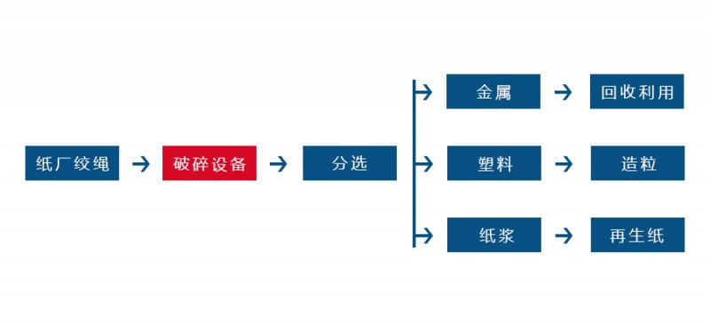 辫子料撕碎机 (1)