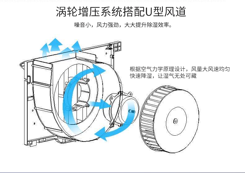 吊顶除湿机_10