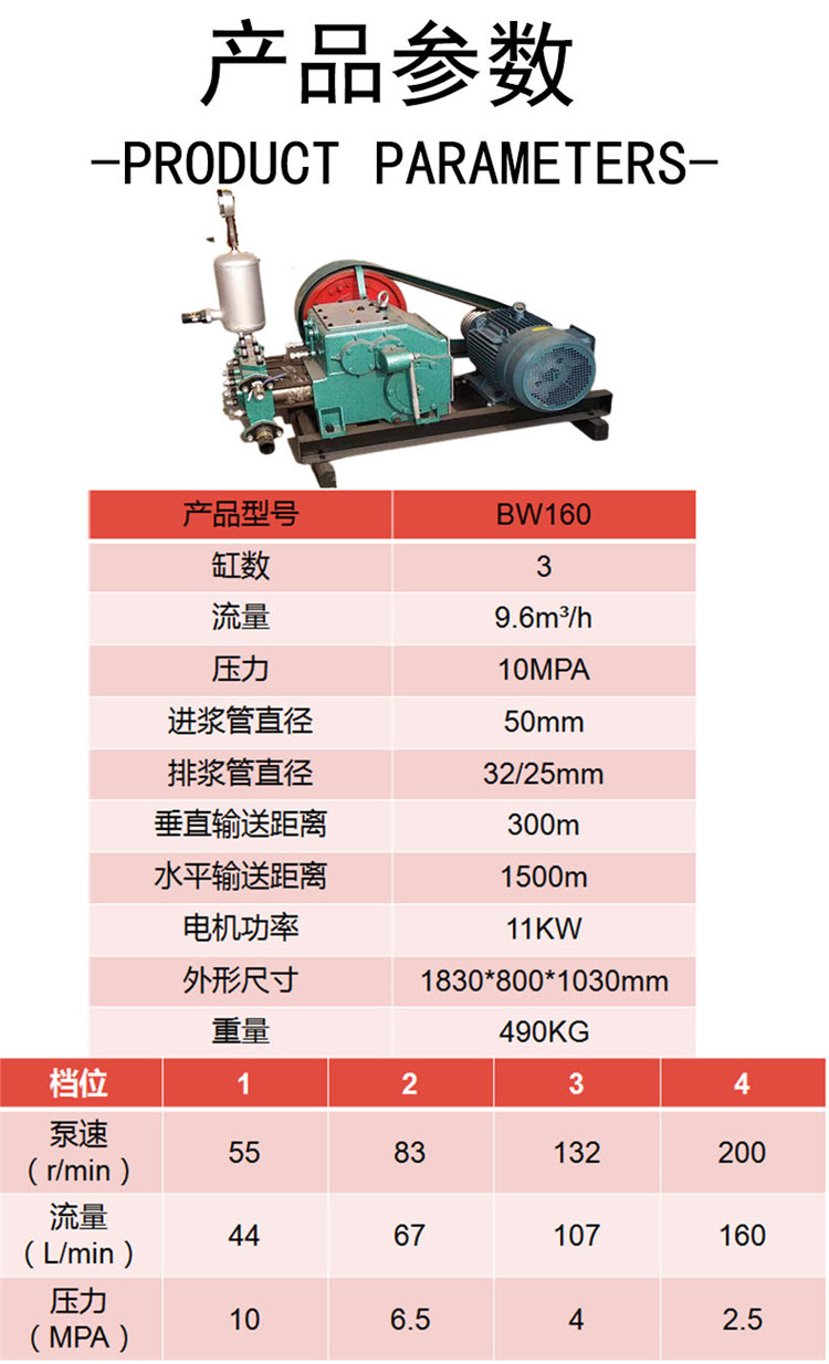 160参数