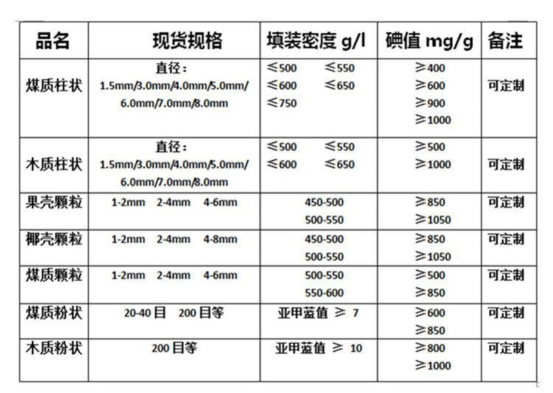 蜂窝活性炭详情4