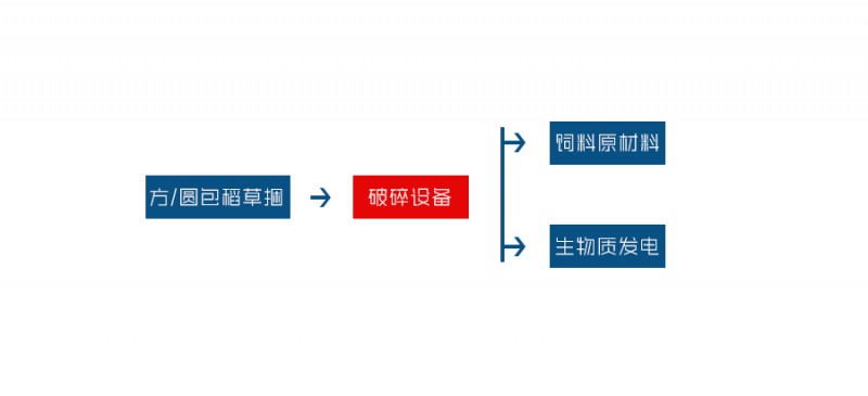 稻草捆