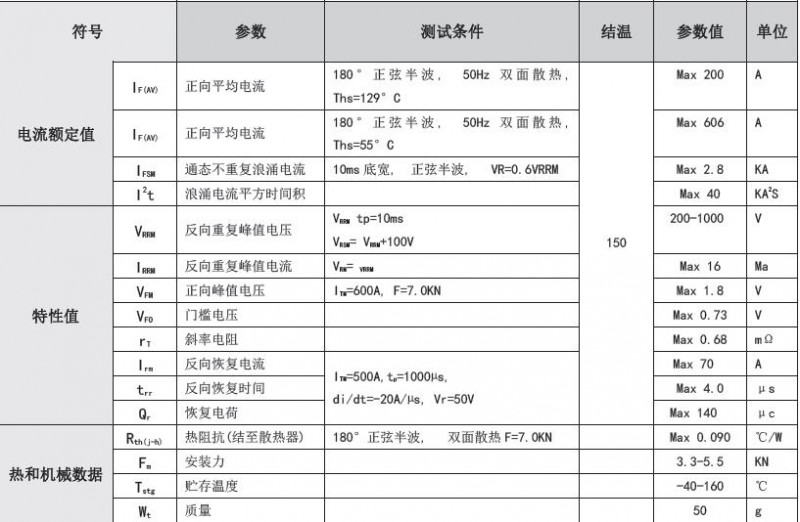 ZP200A-B