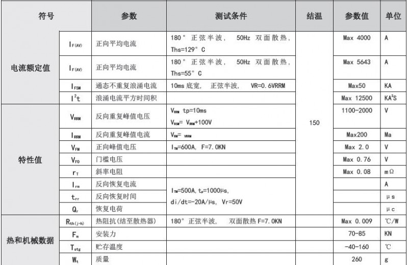 ZP4000A-C