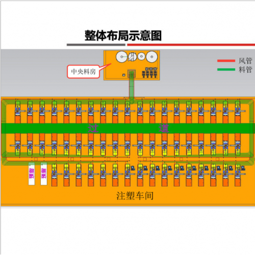 中央供料系统  中大型塑胶生产车间供料系统