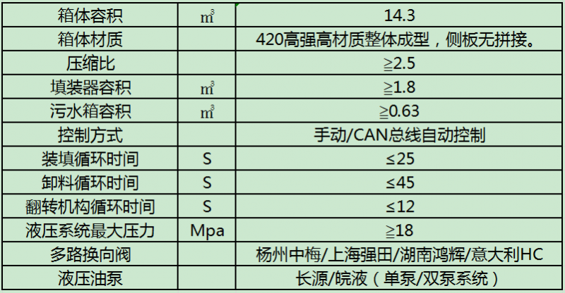 垃圾车详细参数