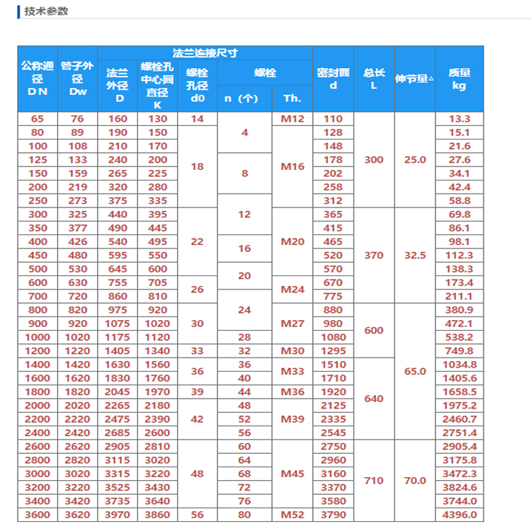 双法兰伸缩接头技术参数