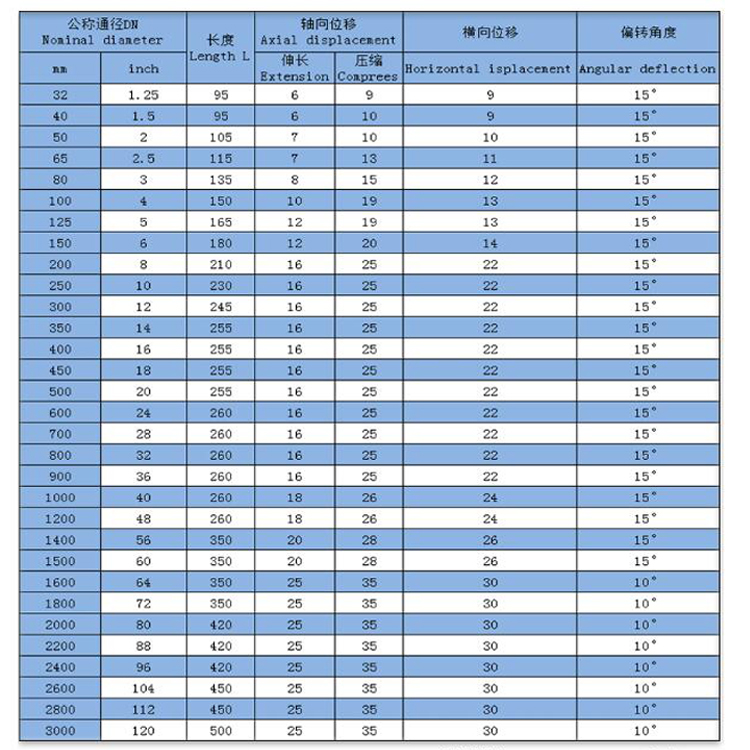 单球体橡胶接头