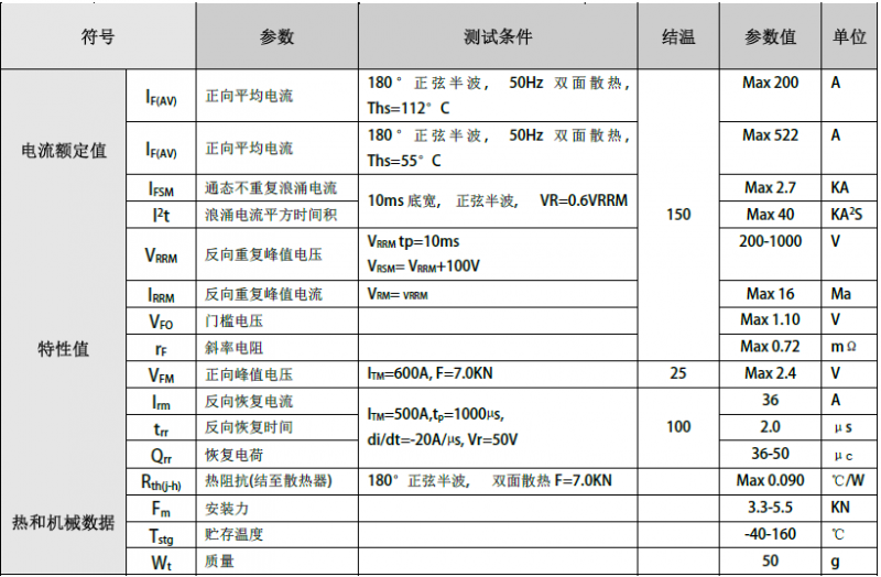 ZK200A-B