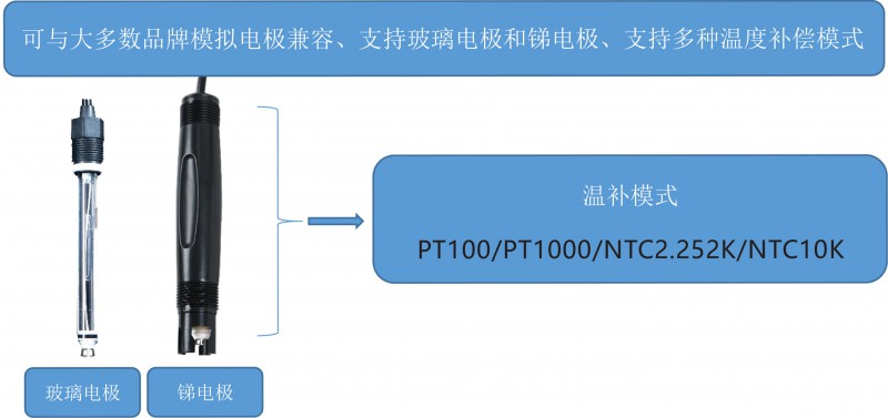 ph插图