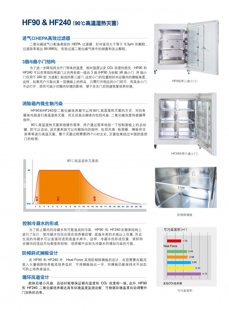 二氧化碳培养箱-3_01