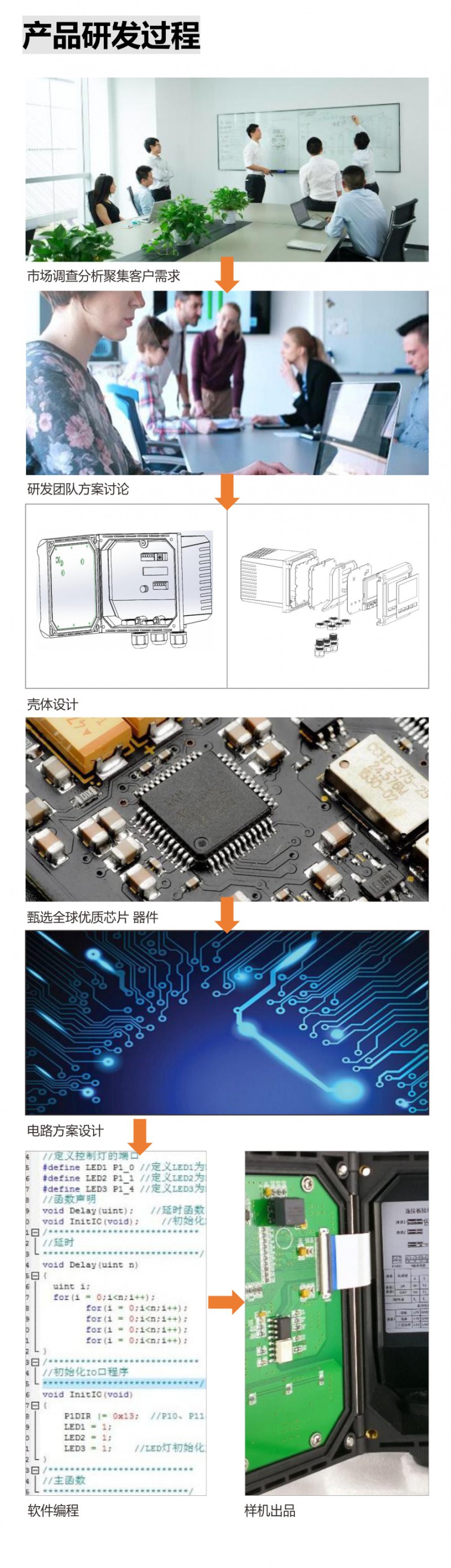 产品研发