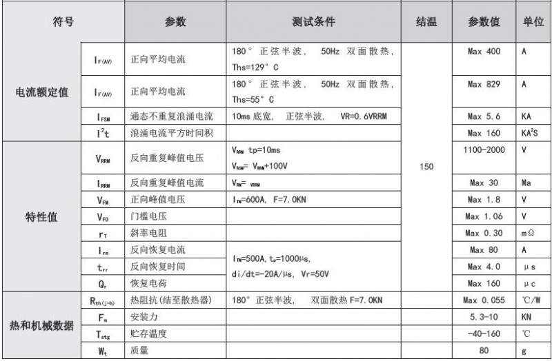 ZP400A-C