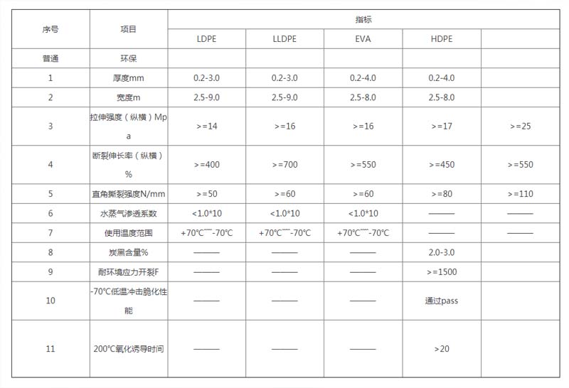 HDPE糙面防水板2