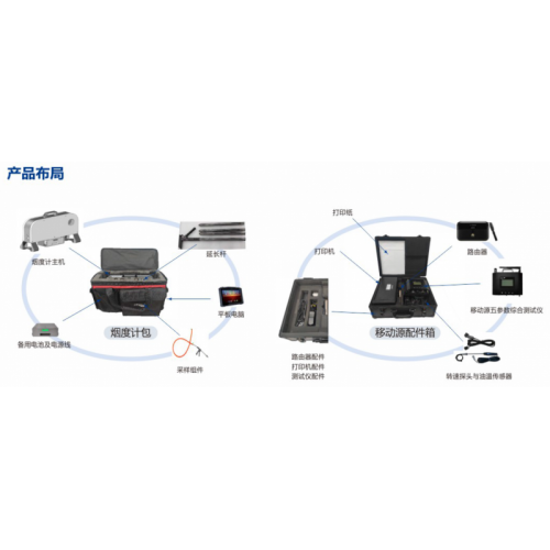 MQW-7003 便携式烟度计排放检测系统